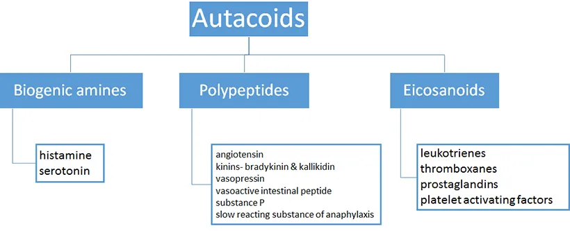 autacoids